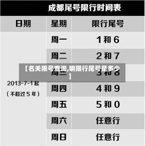 【名关限号查询,明限行尾号是多少】