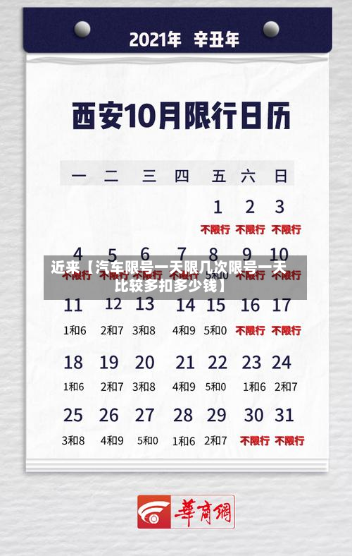 近来【汽车限号一天限几次限号一天比较多扣多少钱】