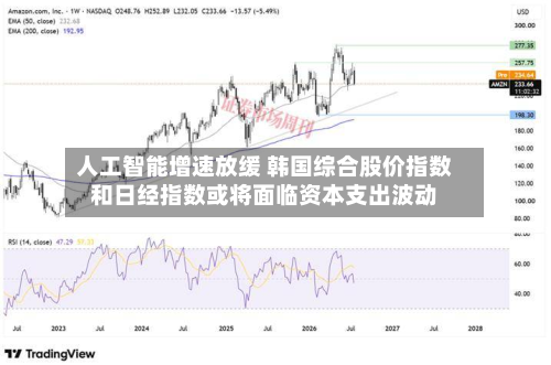 人工智能增速放缓 韩国综合股价指数和日经指数或将面临资本支出波动