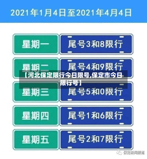 【河北保定限行今日限号,保定市今日限行号】
