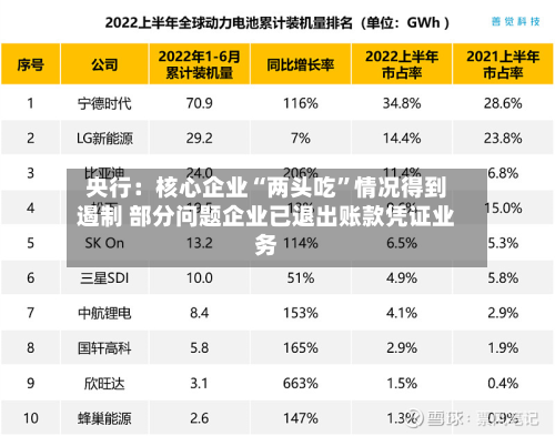 央行：核心企业“两头吃”情况得到遏制 部分问题企业已退出账款凭证业务