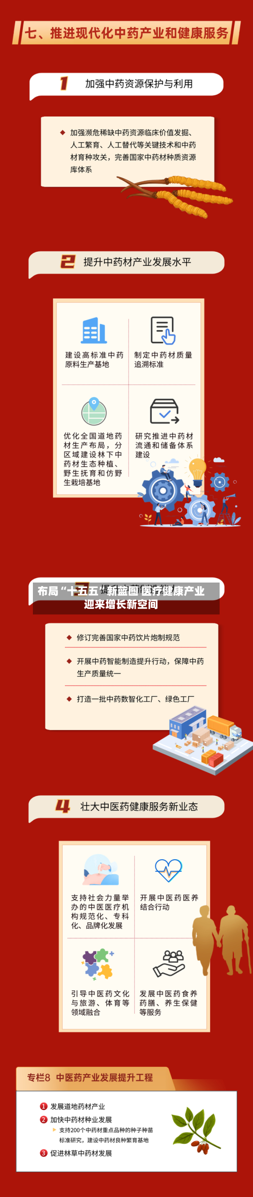 布局“十五五”新蓝图 医疗健康产业迎来增长新空间-第3张图片