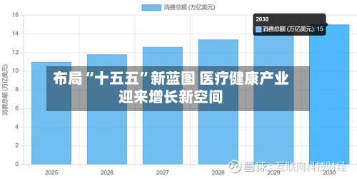 布局“十五五”新蓝图 医疗健康产业迎来增长新空间-第2张图片