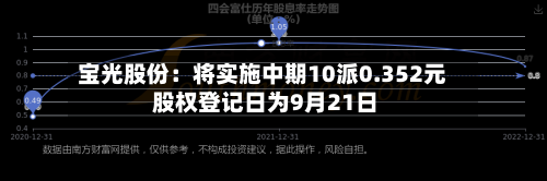 宝光股份:将实施中期10派0.352元 股权登记日为9月21日-第2张图片