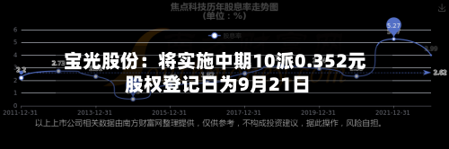 宝光股份：将实施中期10派0.352元 股权登记日为9月21日