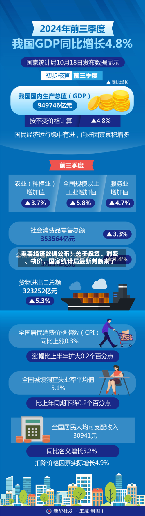 重要经济数据公布！关于投资、消费、物价，国家统计局最新判断来了