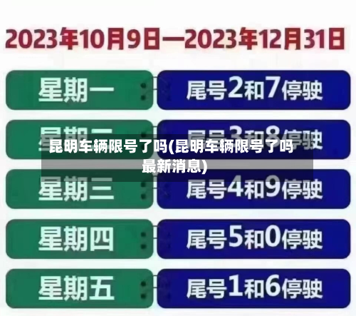 昆明车辆限号了吗(昆明车辆限号了吗最新消息)