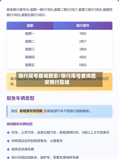 限行尾号查询西安/限行尾号查询西安限行区域