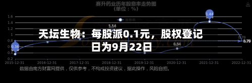 天坛生物：每股派0.1元，股权登记日为9月22日