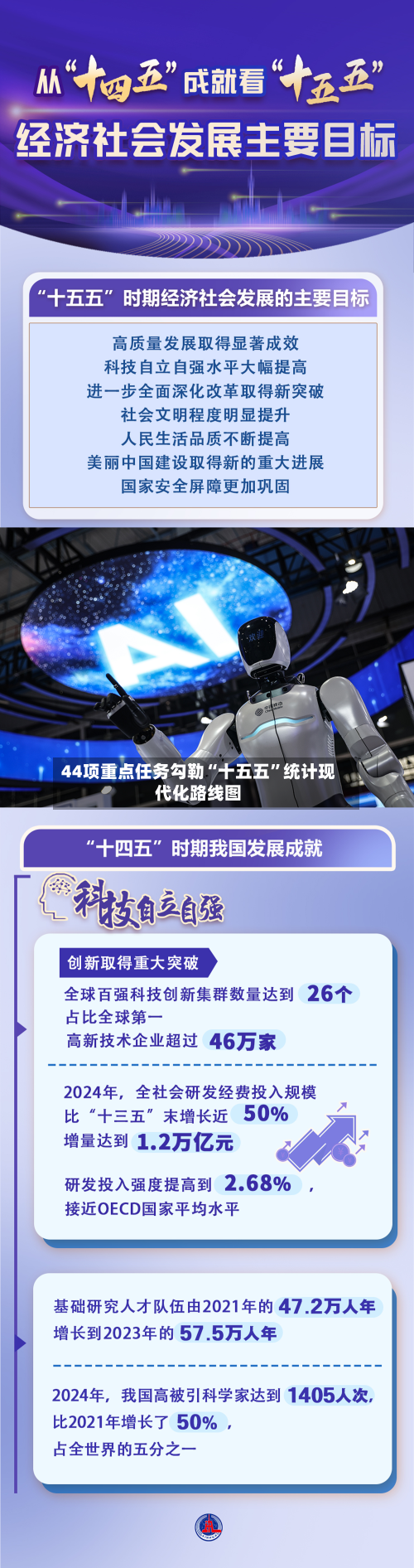 44项重点任务勾勒“十五五”统计现代化路线图-第3张图片
