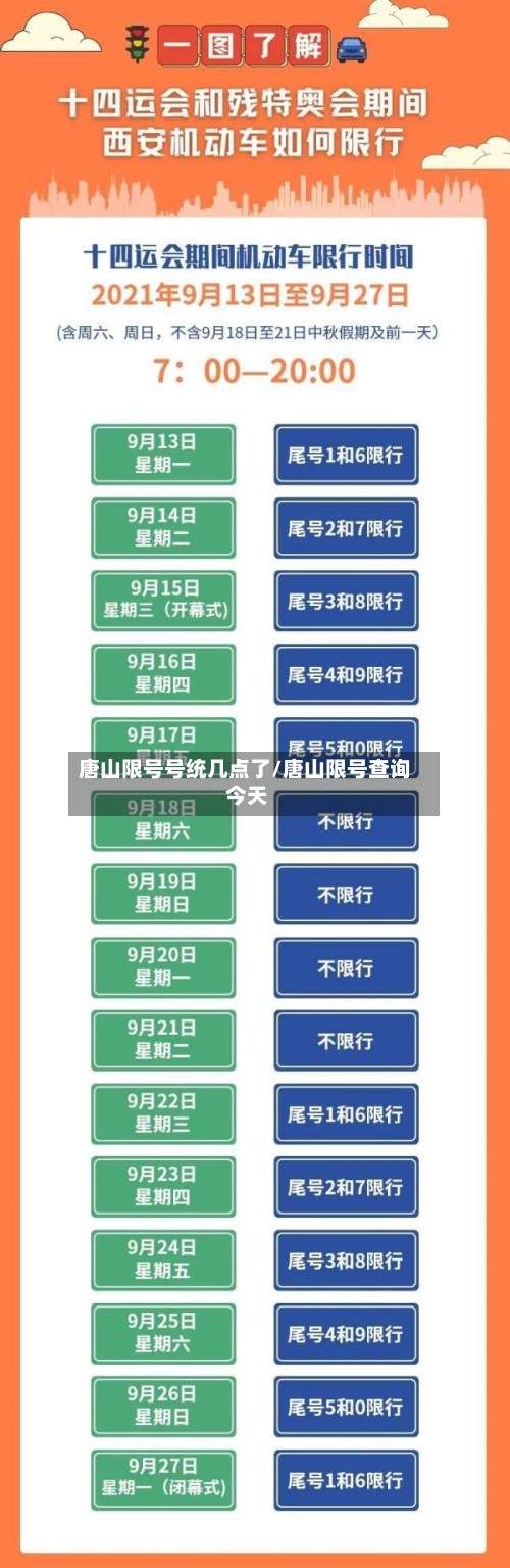 唐山限号号统几点了/唐山限号查询 今天
