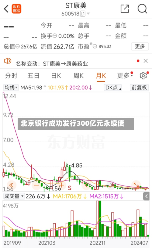 北京银行成功发行300亿元永续债