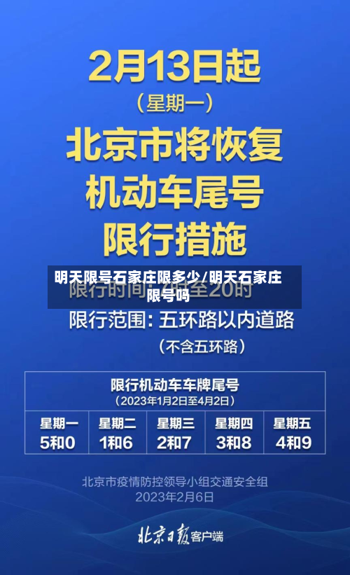 明天限号石家庄限多少/明天石家庄限号吗