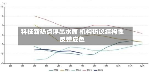 科技新热点浮出水面 机构热议结构性反弹成色-第2张图片