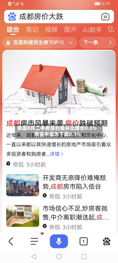 美国8月二手房签约量环比增长0.3% 预估中值为下降0.1%