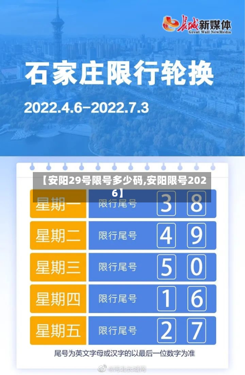【安阳29号限号多少码,安阳限号2026】