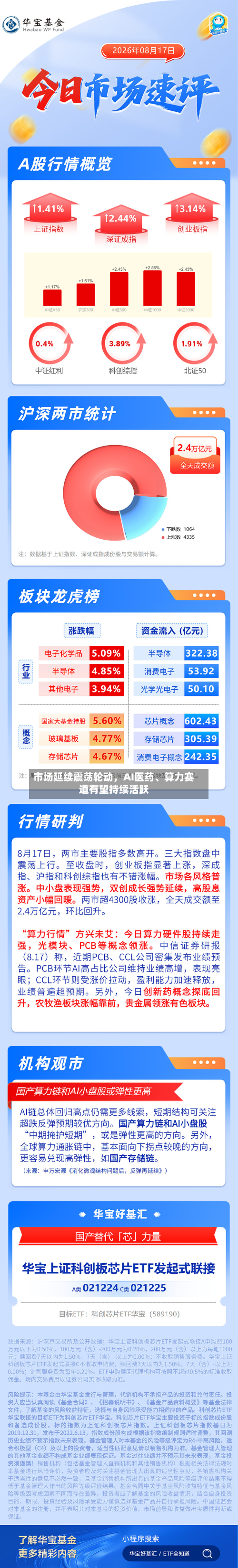 市场延续震荡轮动，AI医药、算力赛道有望持续活跃-第3张图片