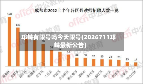 邛崃有限号吗今天限号(2026711邛崃最新公告)