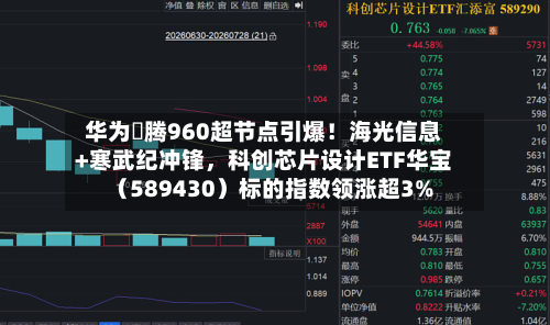 华为昇腾960超节点引爆!海光信息+寒武纪冲锋,科创芯片设计ETF华宝(589430)标的指数领涨超3%