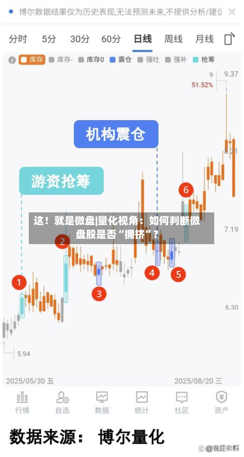这！就是微盘|量化视角：如何判断微盘股是否“拥挤”？-第3张图片
