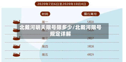 北戴河明天限号限多少/北戴河限号规定详解