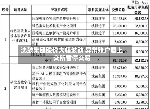 沈鼓集团股价大幅波动 异常账户遭上交所暂停交易-第3张图片
