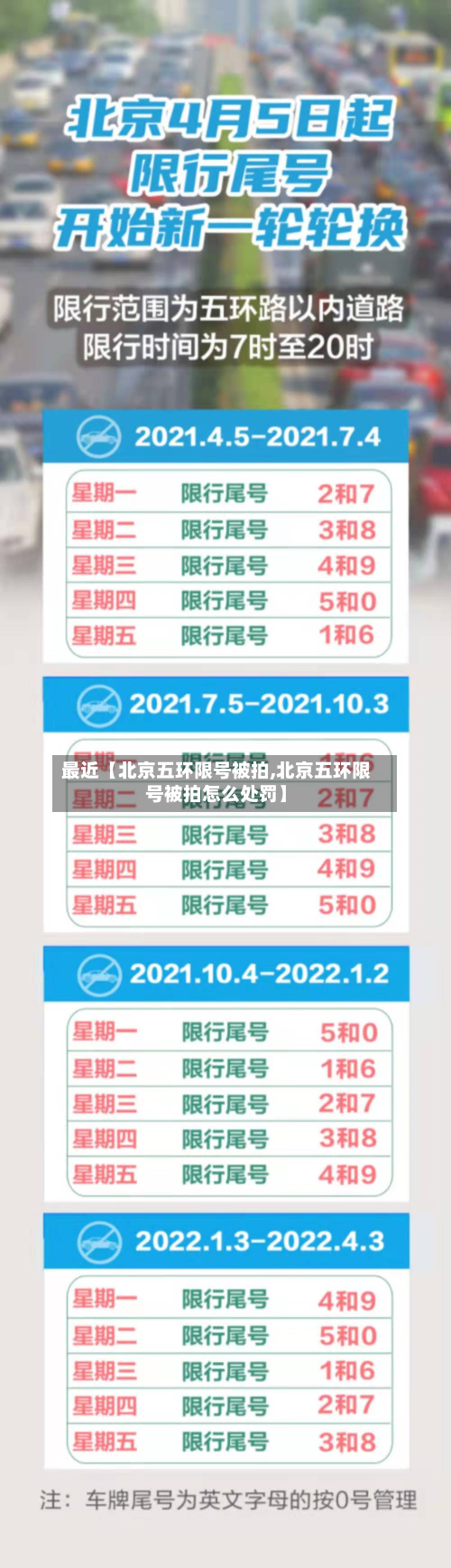 最近【北京五环限号被拍,北京五环限号被拍怎么处罚】