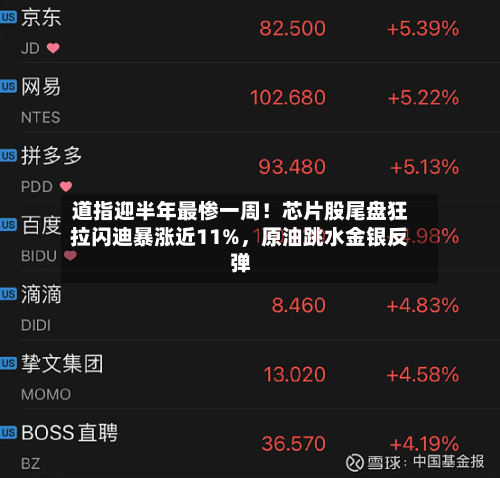 道指迎半年最惨一周！芯片股尾盘狂拉闪迪暴涨近11%，原油跳水金银反弹-第2张图片