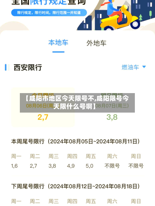 【咸阳市地区今天限号不,咸阳限号今天限什么号啊】-第3张图片