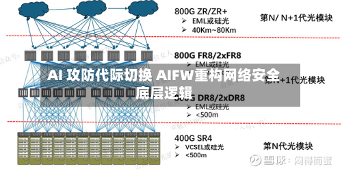 AI 攻防代际切换 AIFW重构网络安全底层逻辑-第2张图片