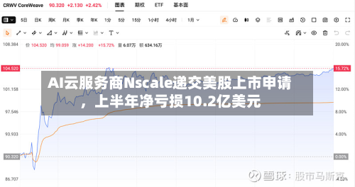 AI云服务商Nscale递交美股上市申请	，上半年净亏损10.2亿美元-第2张图片