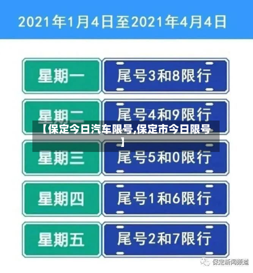 【保定今日汽车限号,保定市今日限号】-第2张图片