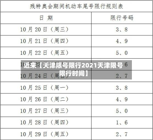 近来【天津限号限行2021天津限号限行时间】