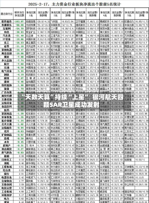 “天数天算”持续“上星” 银河航天四颗SAR卫星成功发射