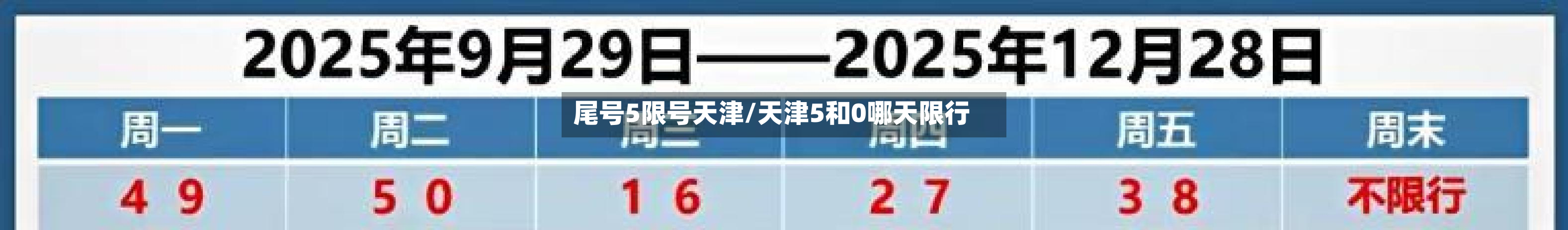 尾号5限号天津/天津5和0哪天限行