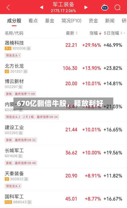 670亿翻倍牛股,释放利好