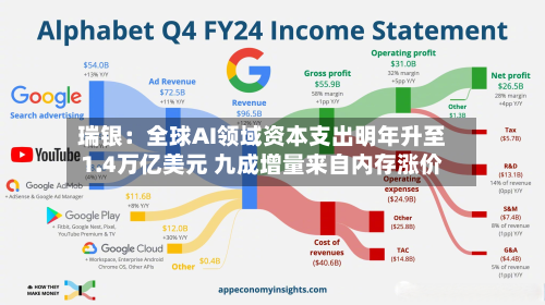 瑞银:全球AI领域资本支出明年升至1.4万亿美元 九成增量来自内存涨价