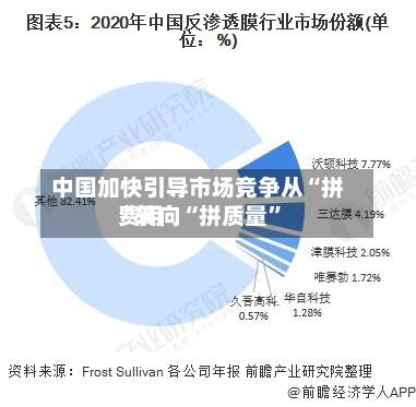 中国加快引导市场竞争从“拼费用
”转向“拼质量”
