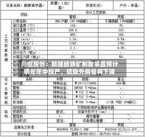 川恒股份：新建硫铁矿制酸装置预计明年年中投产	，硫酸外购量将下降-第3张图片