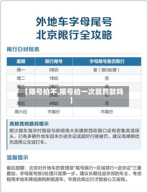 【限号拍不,限号拍一次就罚款吗】-第3张图片