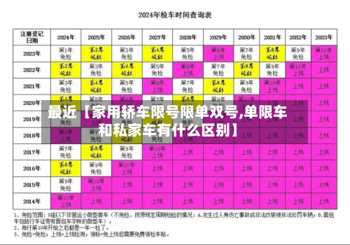 最近【家用轿车限号限单双号,单限车和私家车有什么区别】-第3张图片