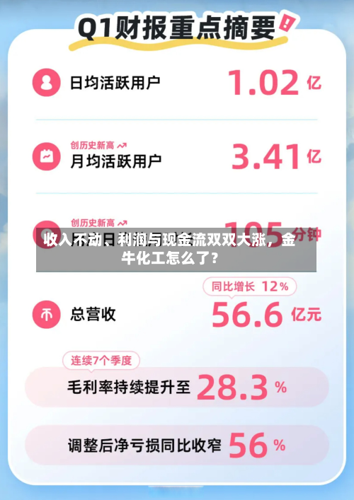 收入不动、利润与现金流双双大涨，金牛化工怎么了？