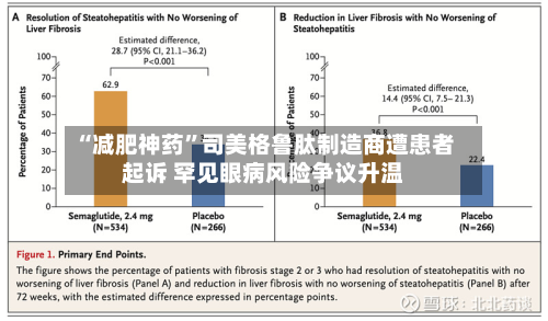 “减肥神药	”司美格鲁肽制造商遭患者起诉 罕见眼病风险争议升温-第2张图片