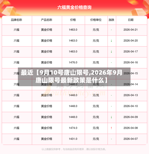 最近【9月10号唐山限号,2026年9月唐山限号最新政策是什么】