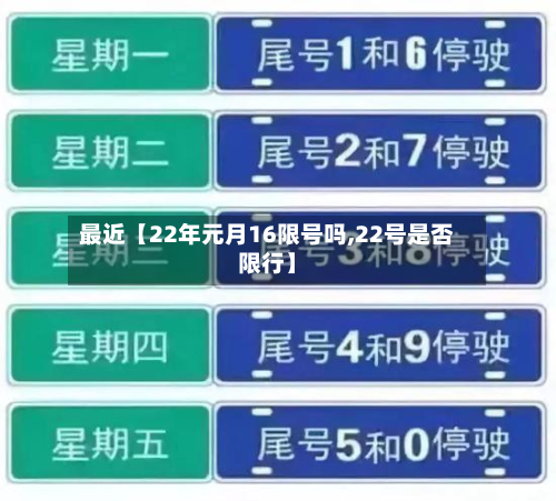 最近【22年元月16限号吗,22号是否限行】