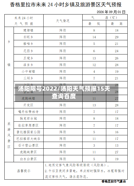 汤阳限号2022/汤阳天气预报15天查询百度-第2张图片