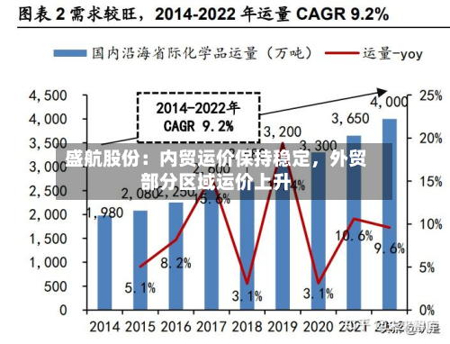 盛航股份：内贸运价保持稳定，外贸部分区域运价上升-第2张图片