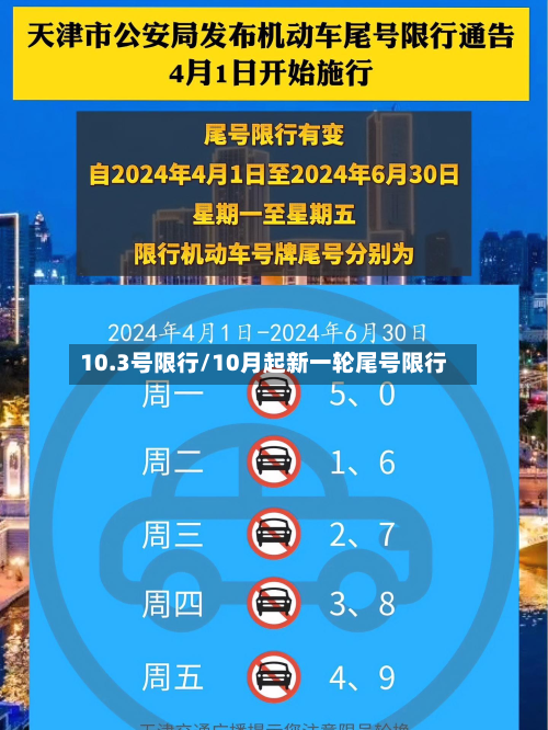 10.3号限行/10月起新一轮尾号限行