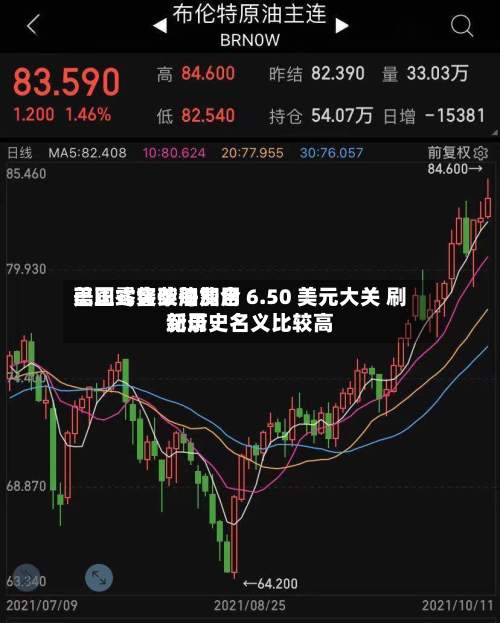 美国零售柴油费用
已正式突破每加仑 6.50 美元大关 刷新历史名义比较高
纪录