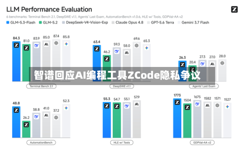 智谱回应AI编程工具ZCode隐私争议-第3张图片